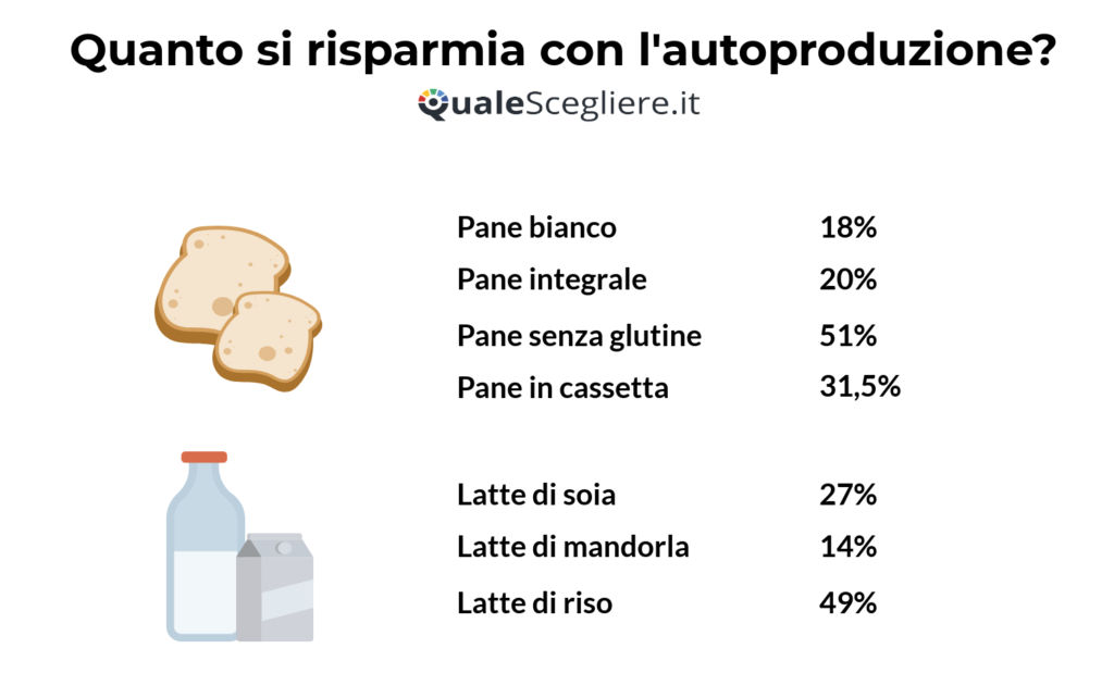 5 tipologie di latte vegetale