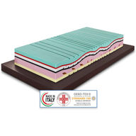 Materassimemory.eu Aloe Therapy