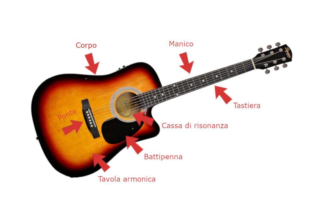 Amplificatore per chitarra acustica, cosa considerare prima di acquistarlo