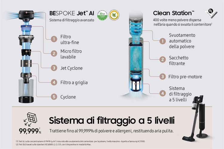 Samsung Bespoke Jet AI Complete Extra VS28C9784QK