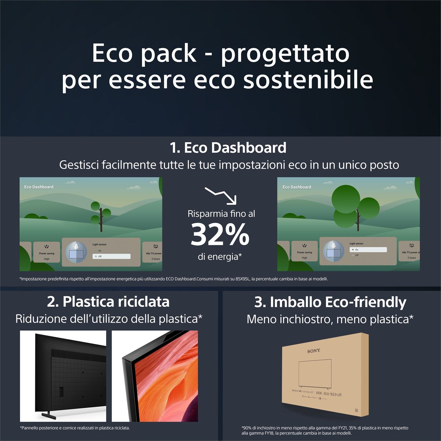 Sony BRAVIA X80L 65" (KD-65X80L)