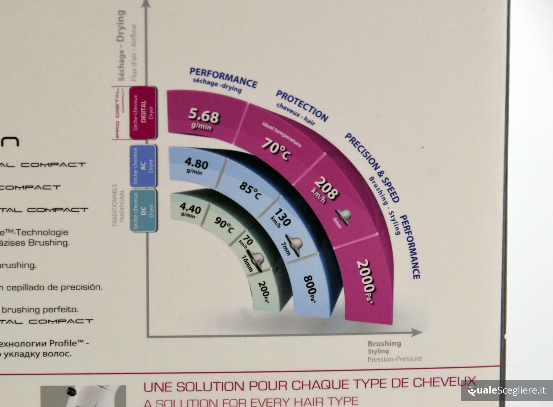 Babyliss 6100E Pro Digital Compact