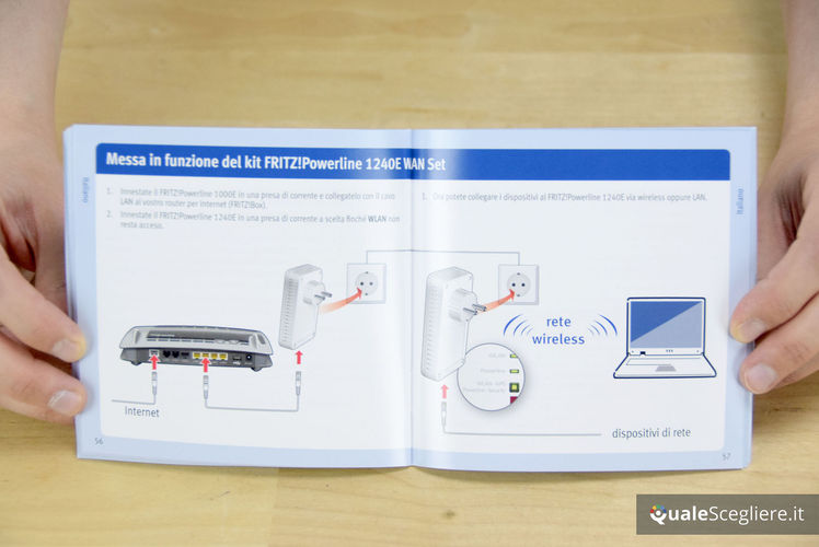 AVM Fritz!Powerline 1240E Wlan Set
