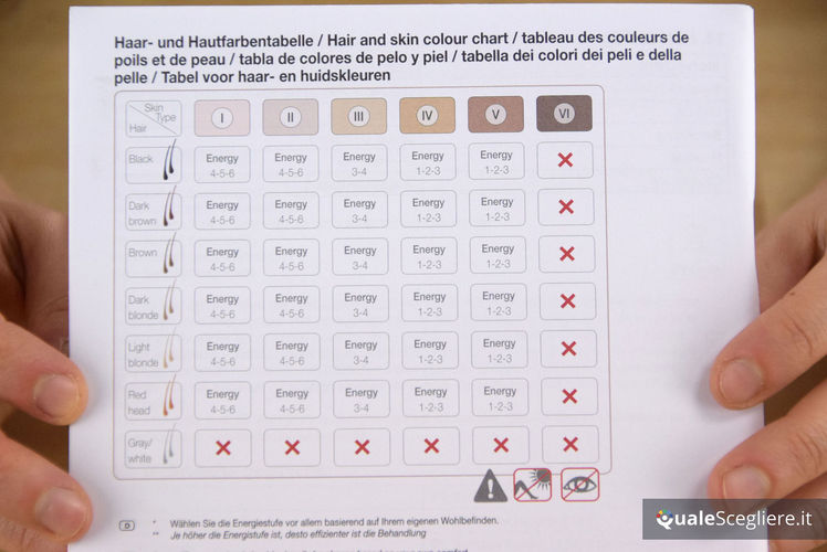 Beurer Velvet Skin Pro