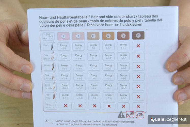 Beurer IPL 10000+ SalonPro System