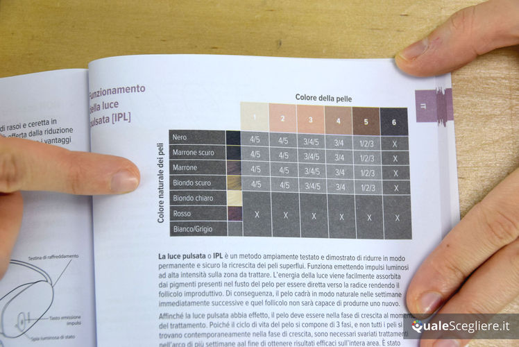 Homedics IPL-SLN500K-EU Duo Salon