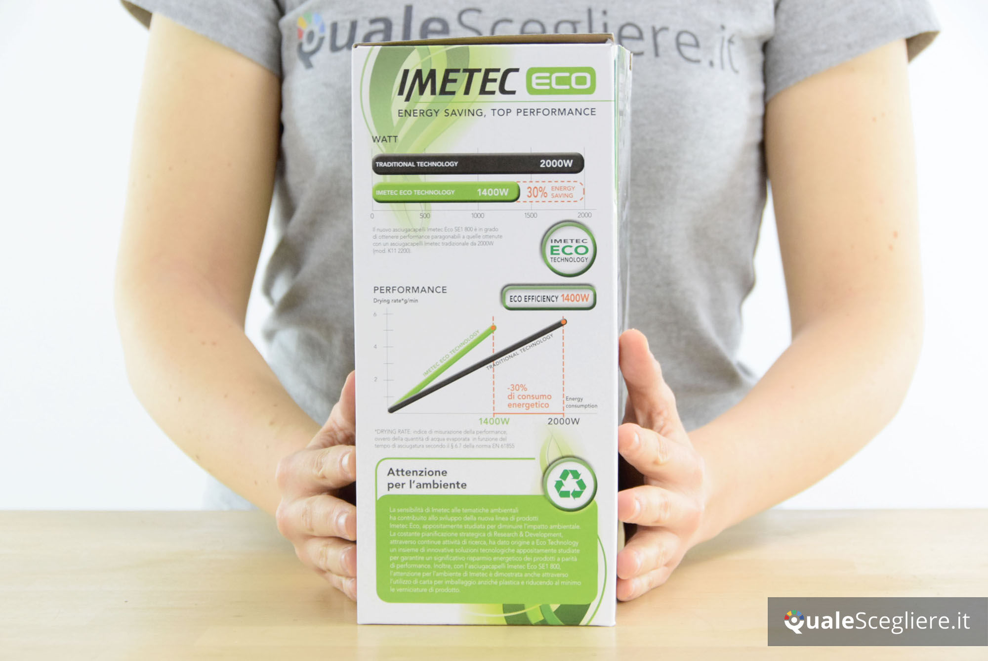 Imetec SE1 1000
