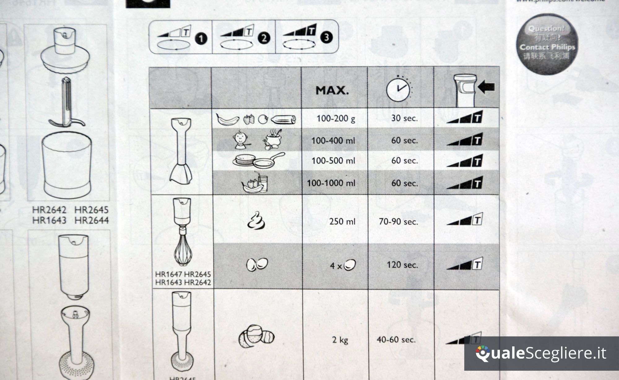 Philips HR2645/40 Viva Collection