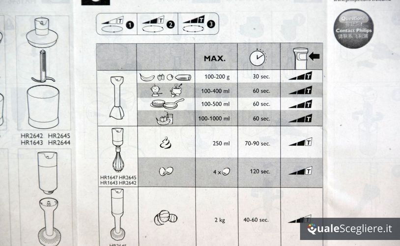 Philips HR2645/40 Viva Collection