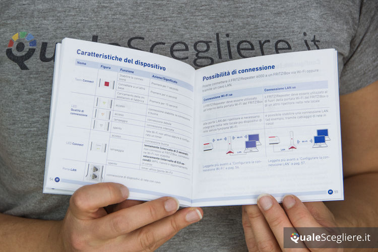 AVM Fritz!Repeater 6000