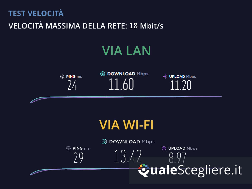AVM Fritz!Box 6820 LTE