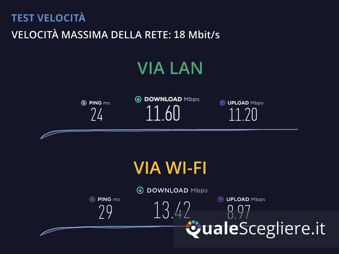 AVM Fritz!Box 6820 LTE