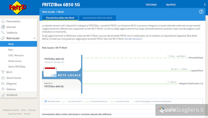 AVM Fritz!Box 6850 5G