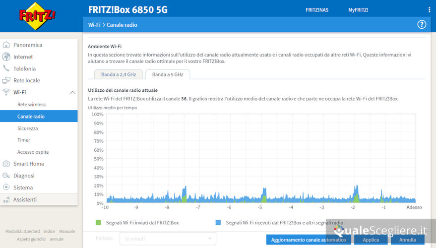 AVM Fritz!Box 6850 5G