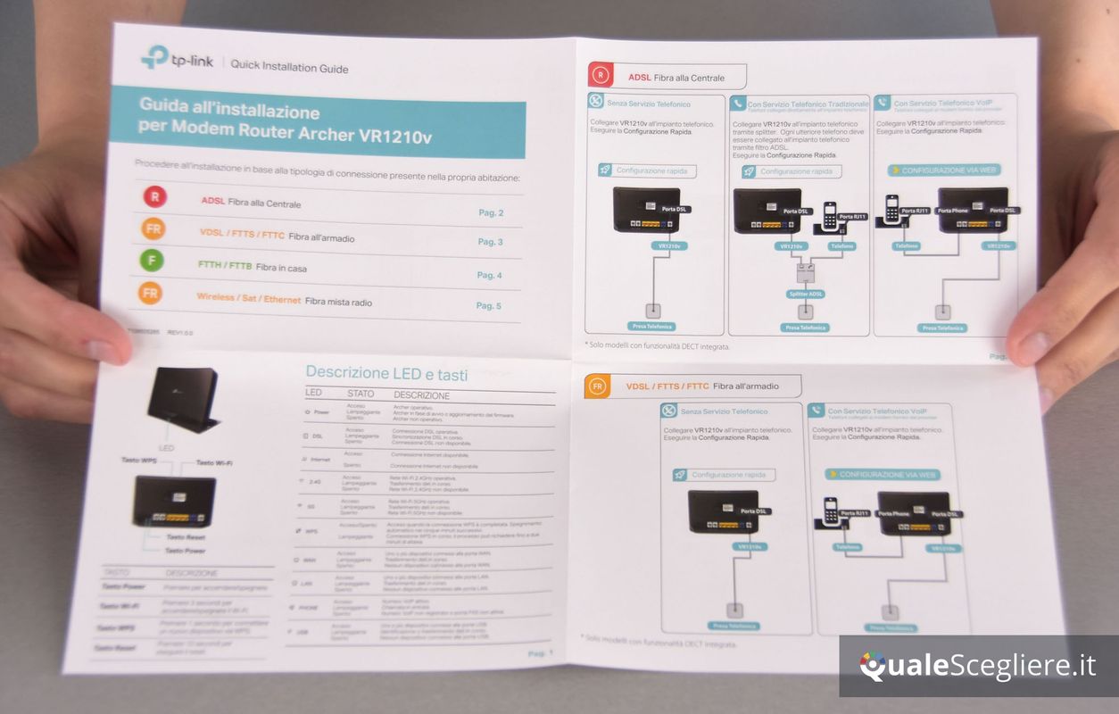 TP-Link Archer VR1210v